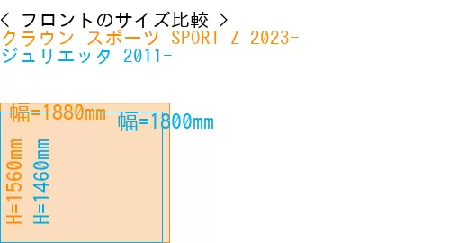 #クラウン スポーツ SPORT Z 2023- + ジュリエッタ 2011-